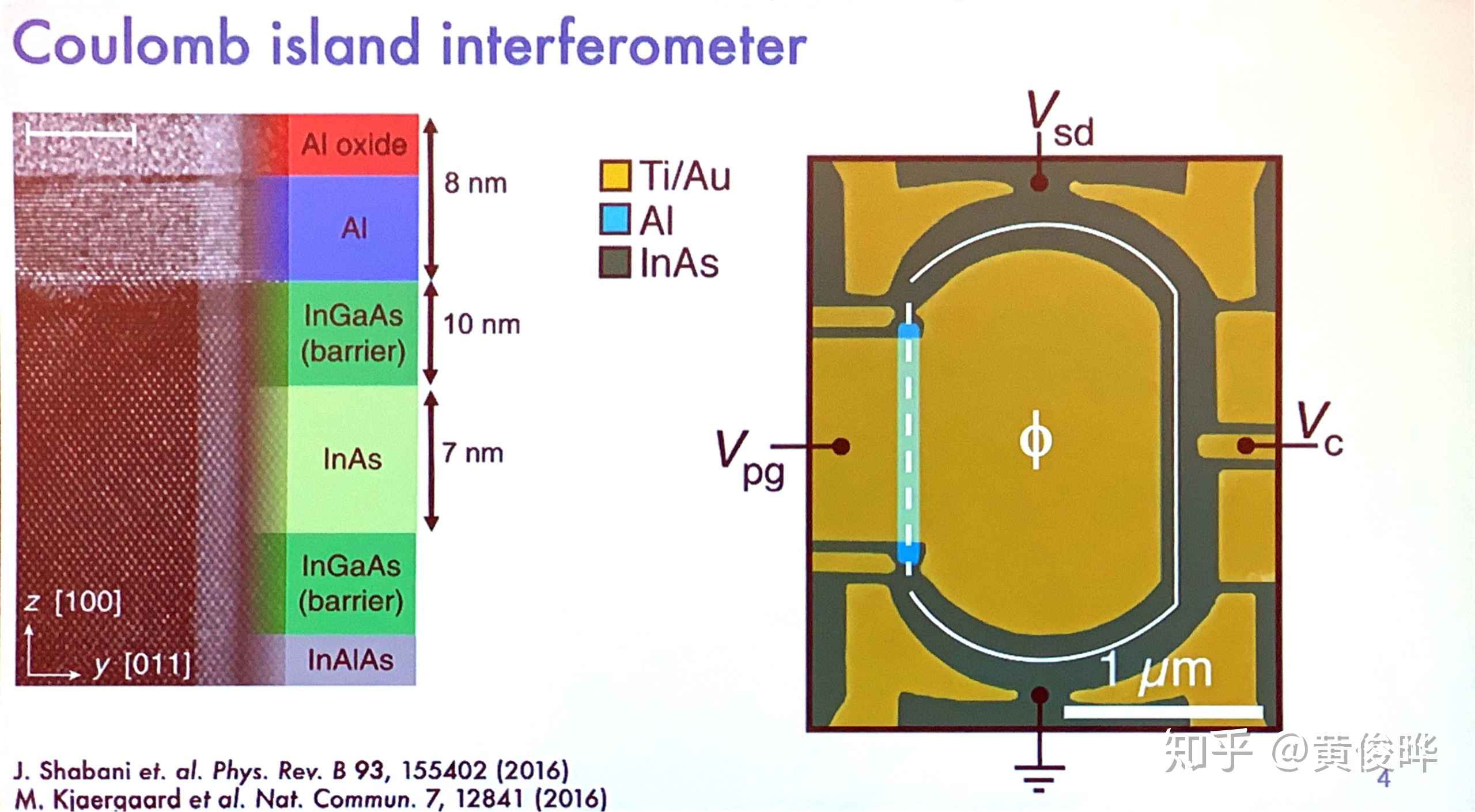 Coulomb island interferometer