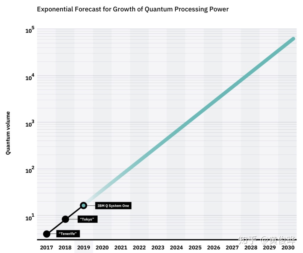 Quantum Volume